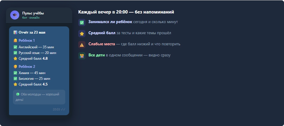 Обезличенный пример ежедневного Telegram-отчёта: занятия, время, результаты и слабые места двух детей